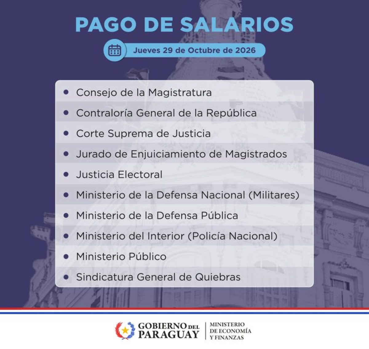 Prosigue hoy pago de salarios de octubre a funcionarios de varias instituciones públicas