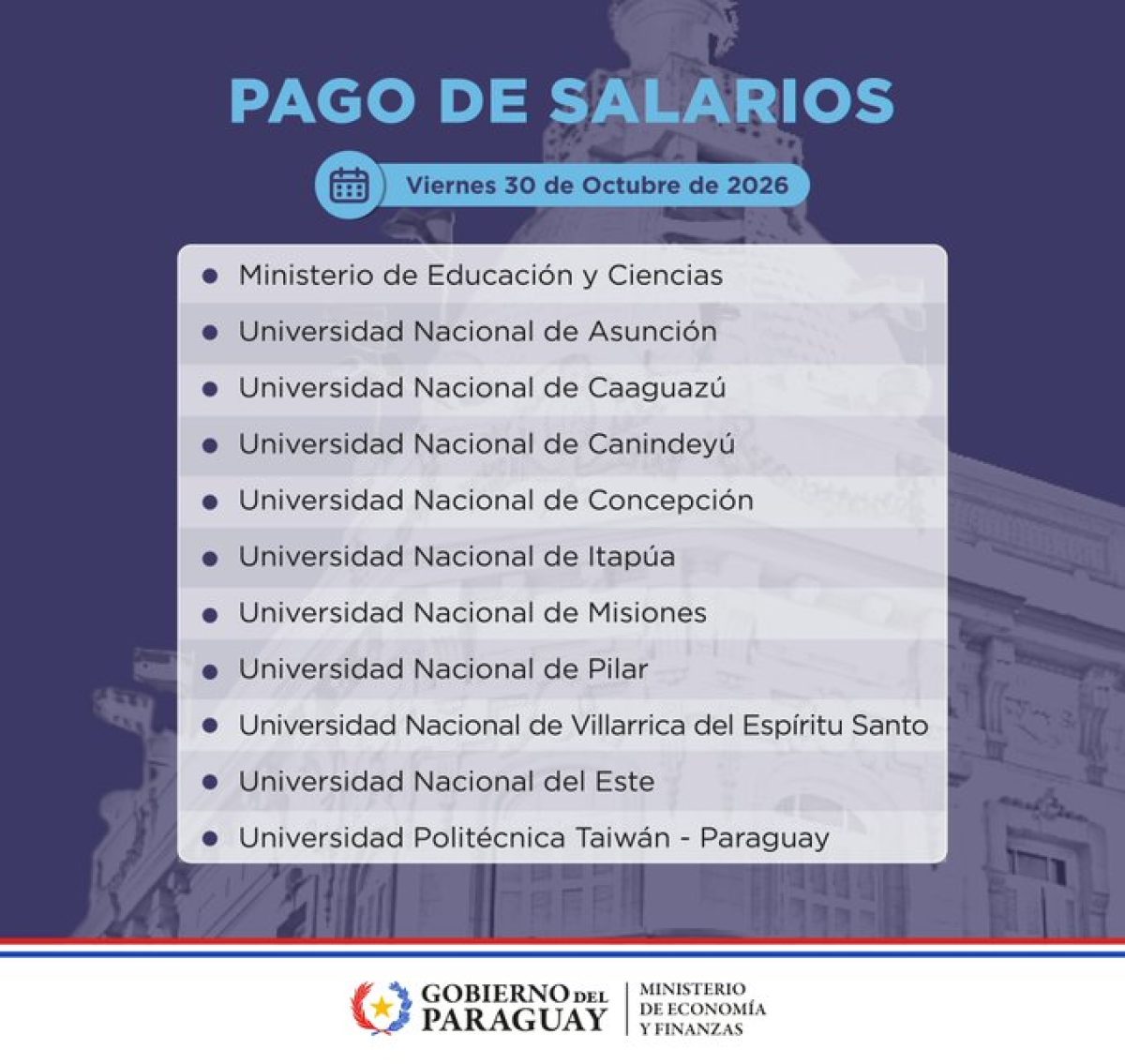 Funcionarios del MEC y universidades nacionales perciben hoy sus salarios