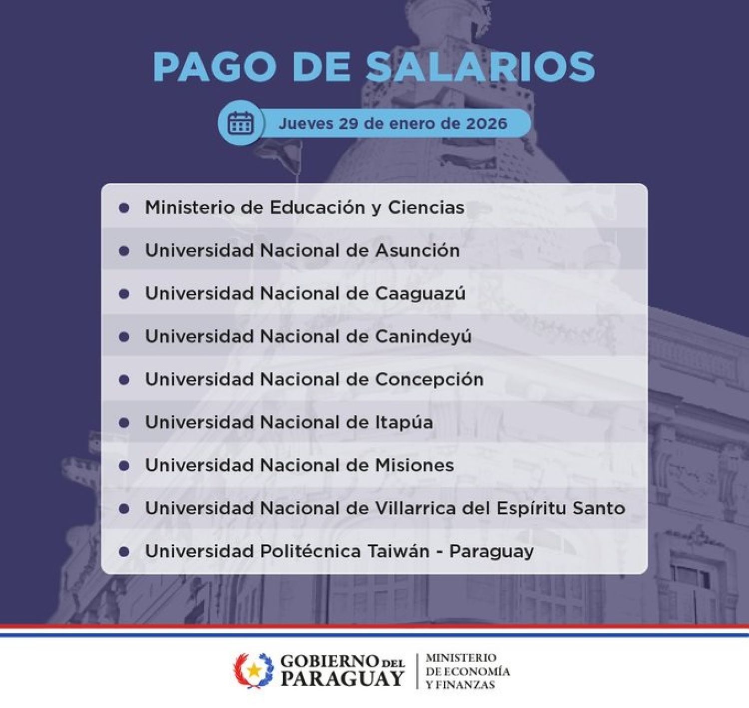 Funcionarios del MEC y Universidades Nacionales cobran hoy salario de enero