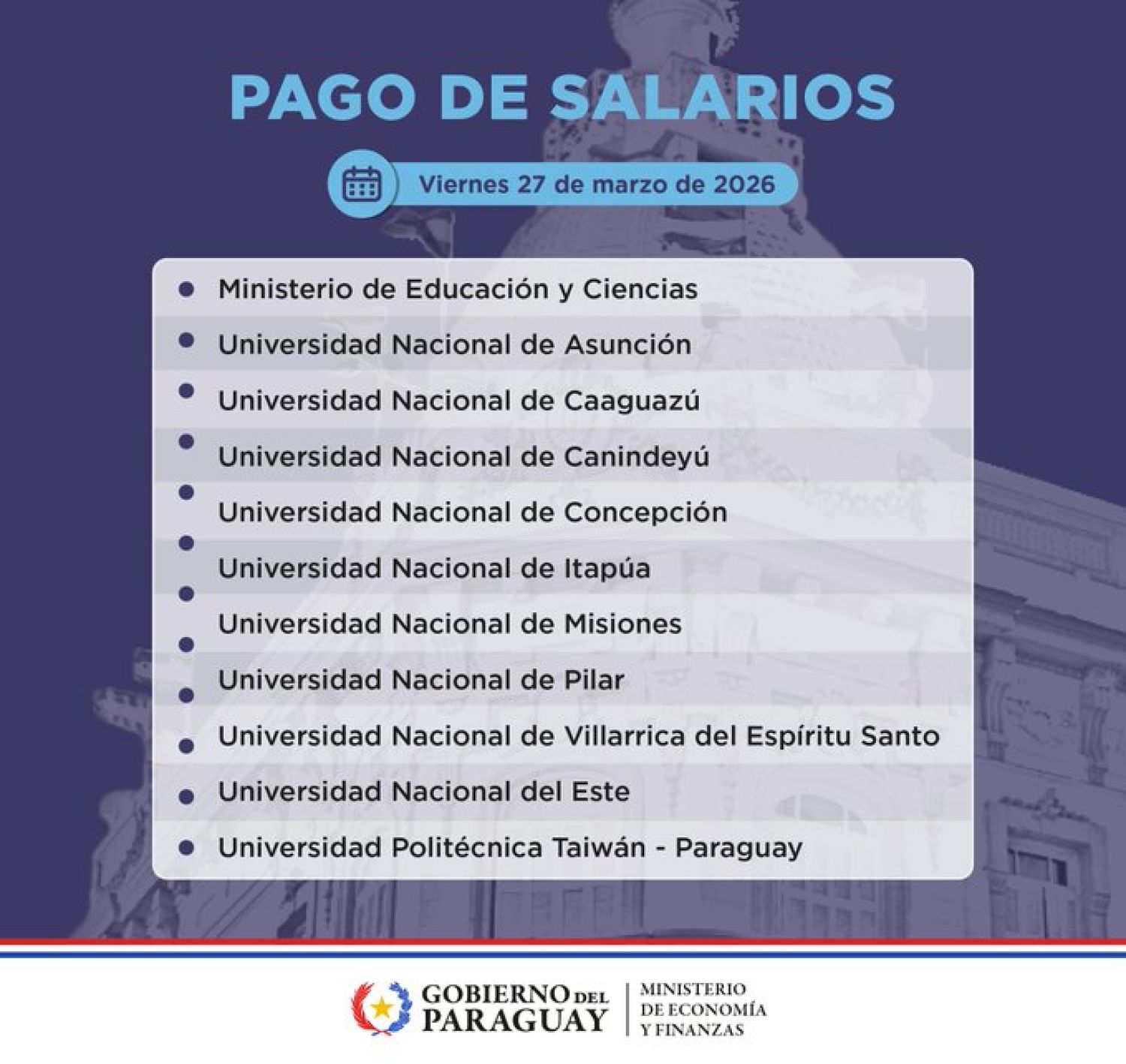 Funcionarios del MEC y de universidades nacionales cobran hoy salarios de marzo
