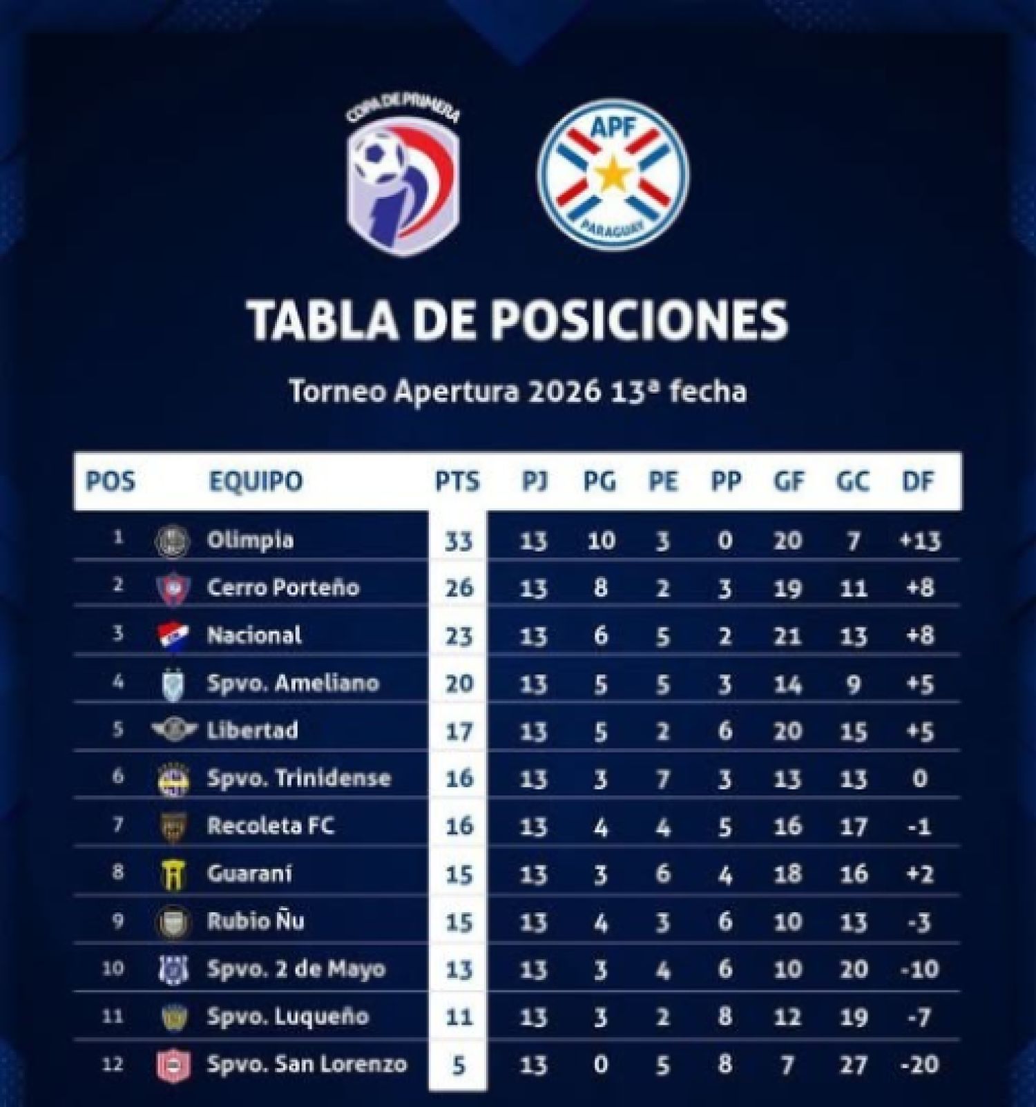 El segundo superclásico del año ya tiene fecha confirmada