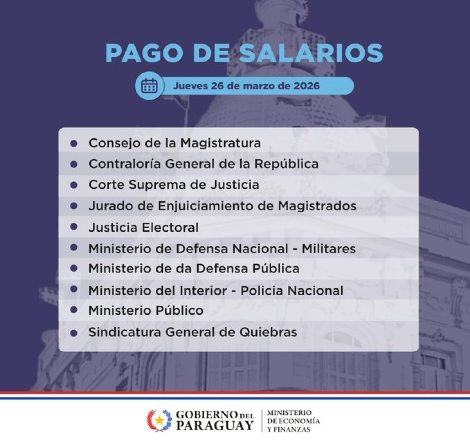 Continúa hoy el desembolso para el pago de salarios a funcionarios públicos