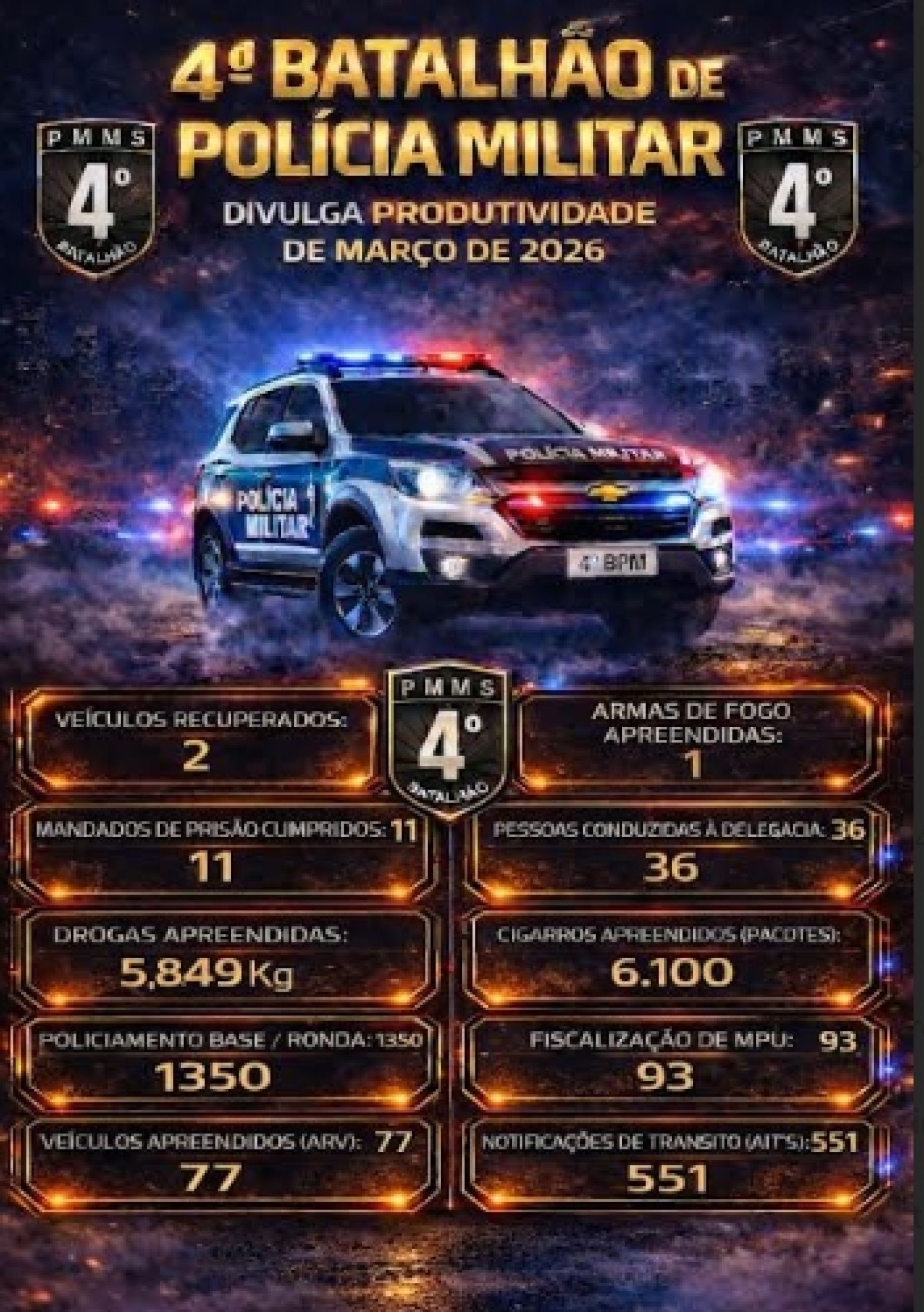 4to BPM anuncia la productividad del mes de marzo de 2026